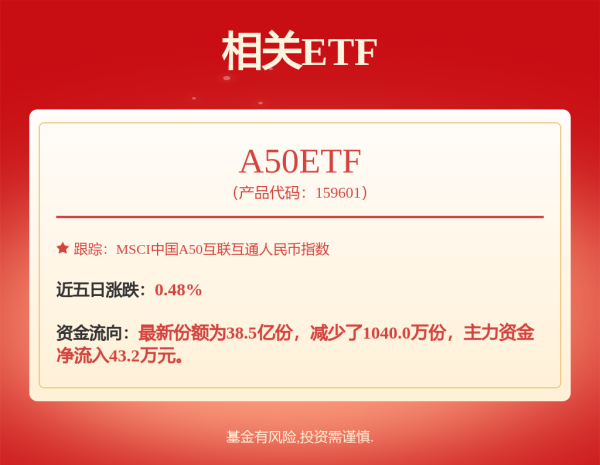 括普投资 AH500ETF: 富国中证沪港深500交易型开放式指数证券投资基金招募说明书(更新)(二0二五年第二号)