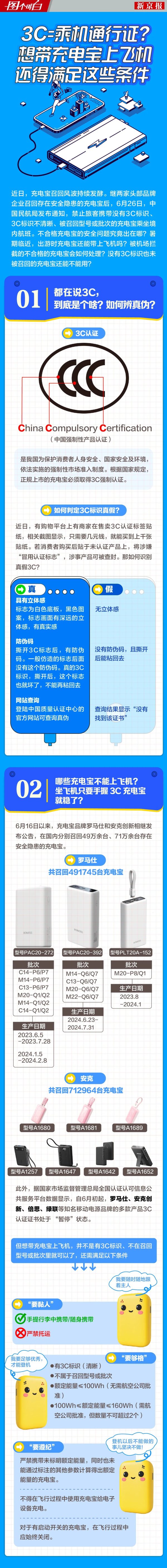 趣投顾 3C=乘机通行证？想带充电宝上飞机还得满足这些条件