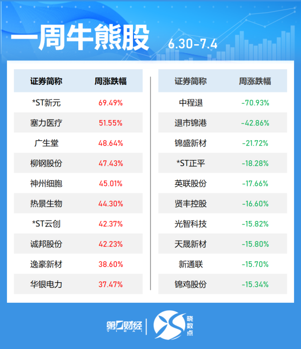 富灯网 杠杆资金本周重仓股曝光 浦发银行居首